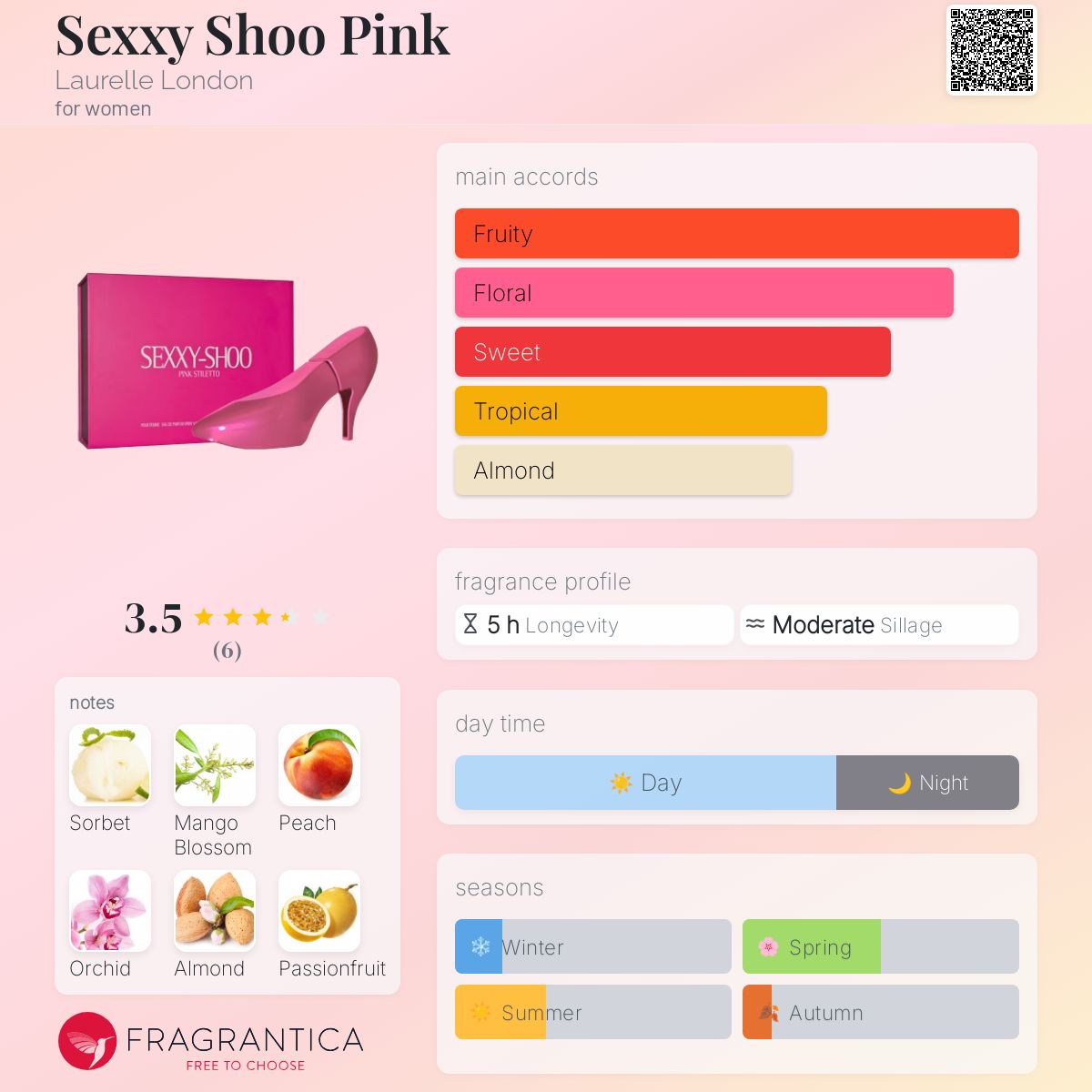 عطر ادکلن سک.سی شو پینک لورل لندن - Sexxy Shoo Pink Laurelle London - بررسی، قیمت و خرید