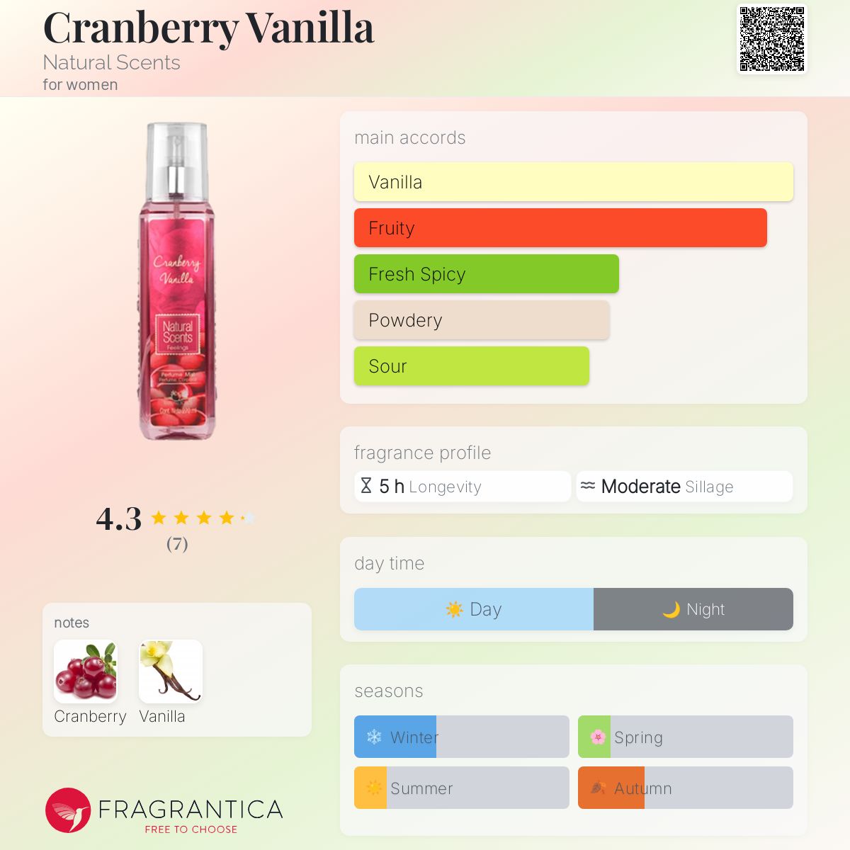 عطر ادکلن کرن بری وانیلا نچرال سنتس - Cranberry Vanilla Natural Scents - بررسی، قیمت و خرید