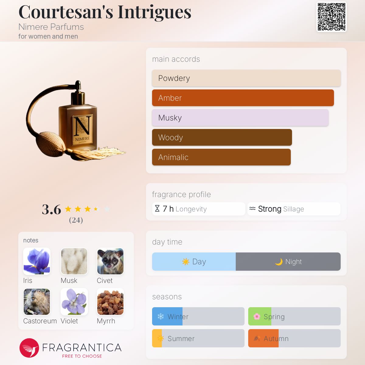عطر ادکلن کورتسانز اینتریگز نیمِر پرفیوم - Courtesan's Intrigues Nimere Parfums - بررسی، قیمت و خرید