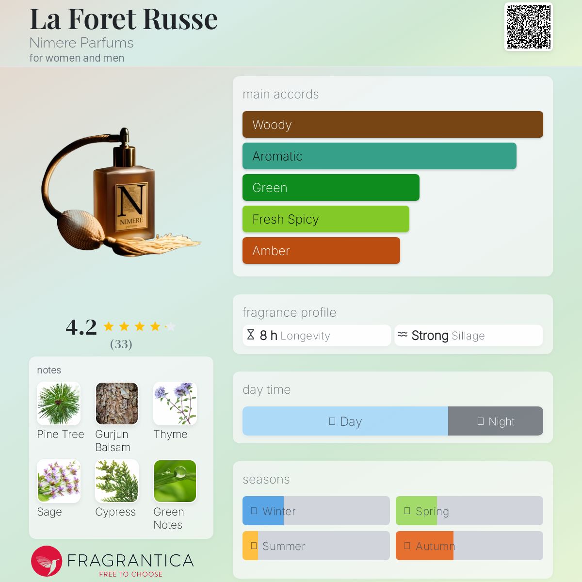 عطر ادکلن لافوره روس نیمِر پِرفیومز - La Foret Russe Nimere Parfums - بررسی، قیمت و خرید