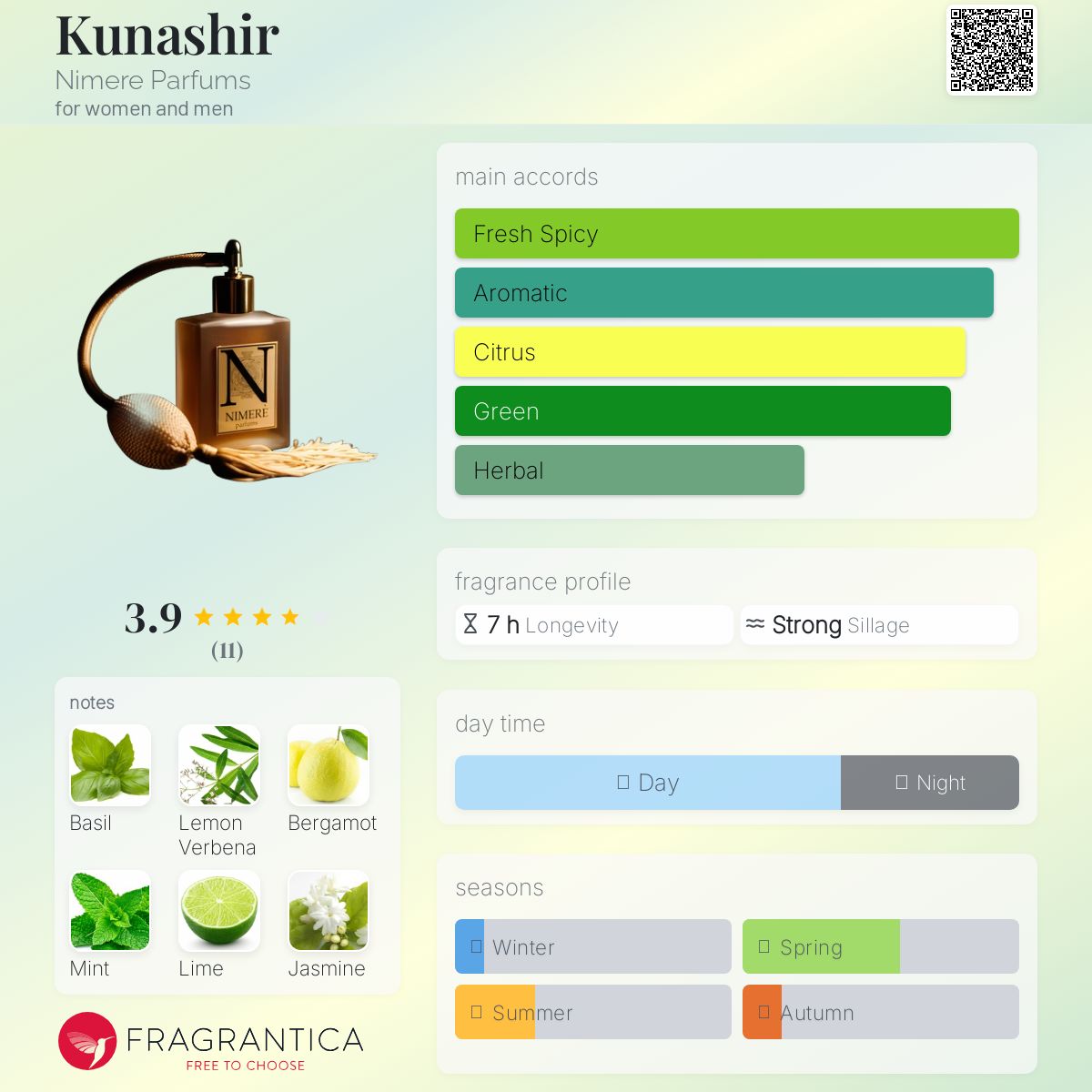 عطر ادکلن کوناشیر نیمره پارفومز - Kunashir Nimere Parfums - بررسی، قیمت و خرید