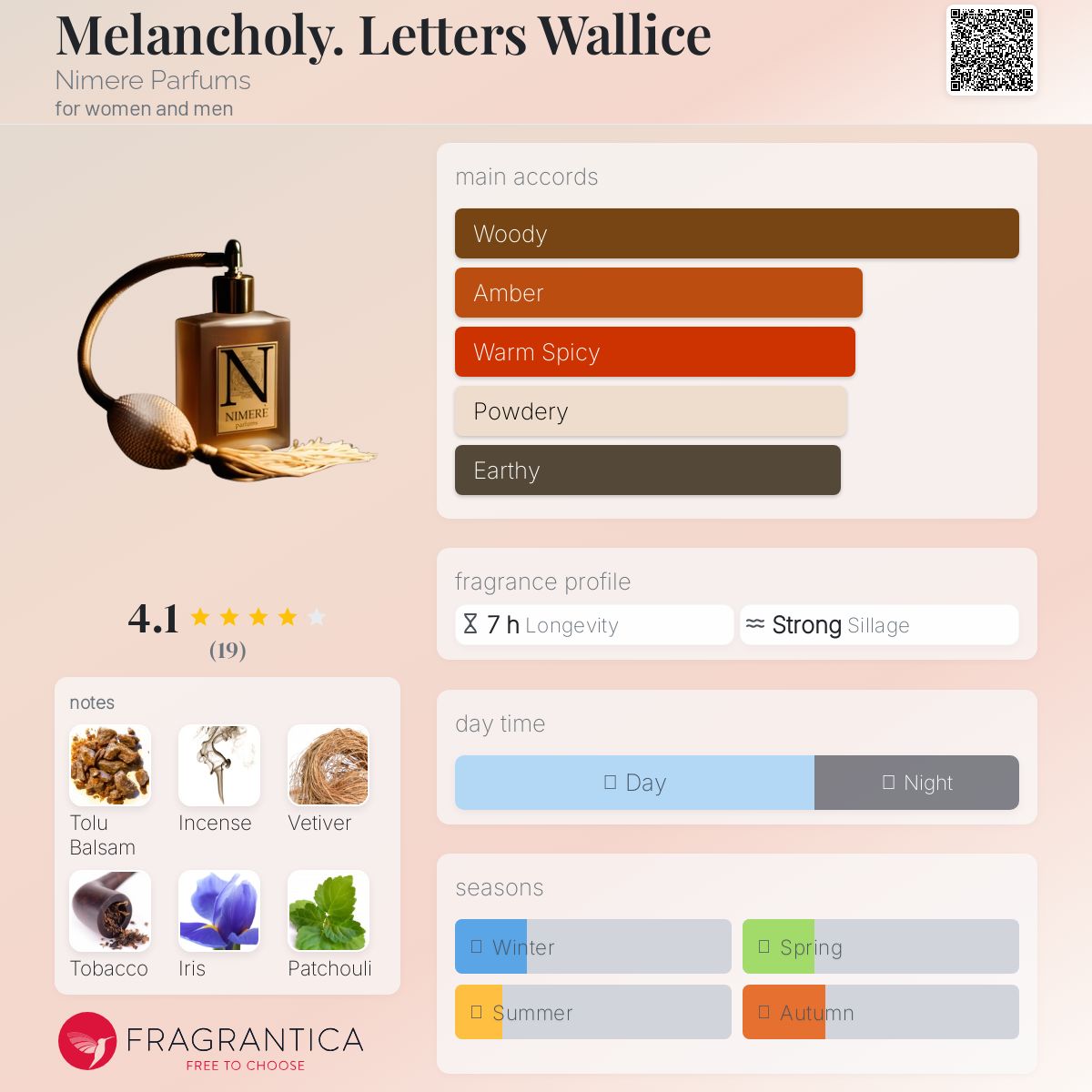 عطر ادکلن ملانکولی لتِرز والیس نیمِر پرفیومز - Melancholy. Letters Wallice Nimere Parfums - بررسی، قیمت و خرید