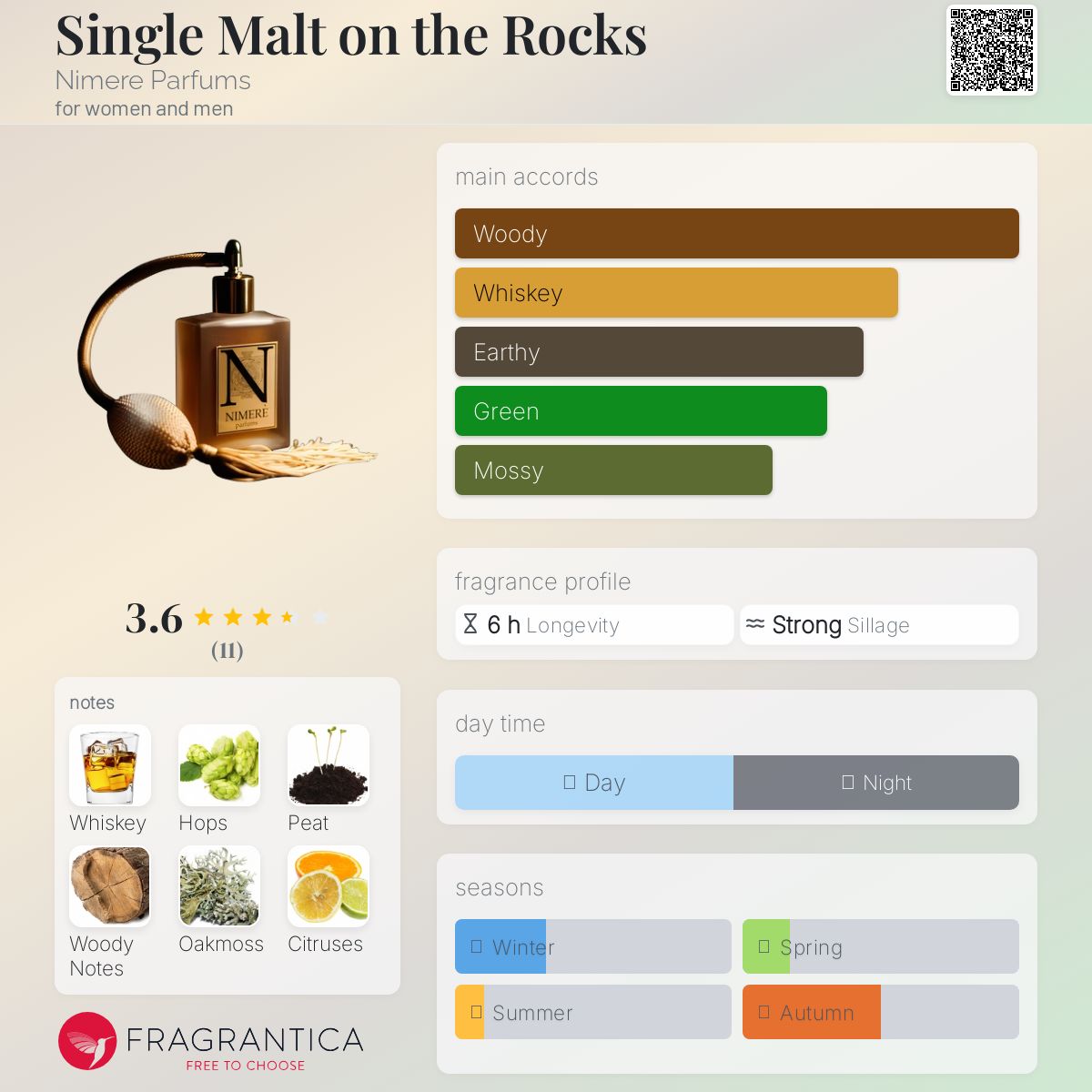 عطر ادکلن سینگل مالت آن د راکس نیمیر پارفومز - Single Malt on the Rocks Nimere Parfums - بررسی، قیمت و خرید