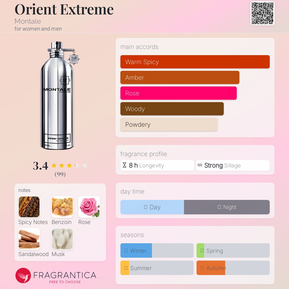 عطر ادکلن اوریانت اکستریم مونتال - Orient Extreme Montale - بررسی، قیمت و خرید
