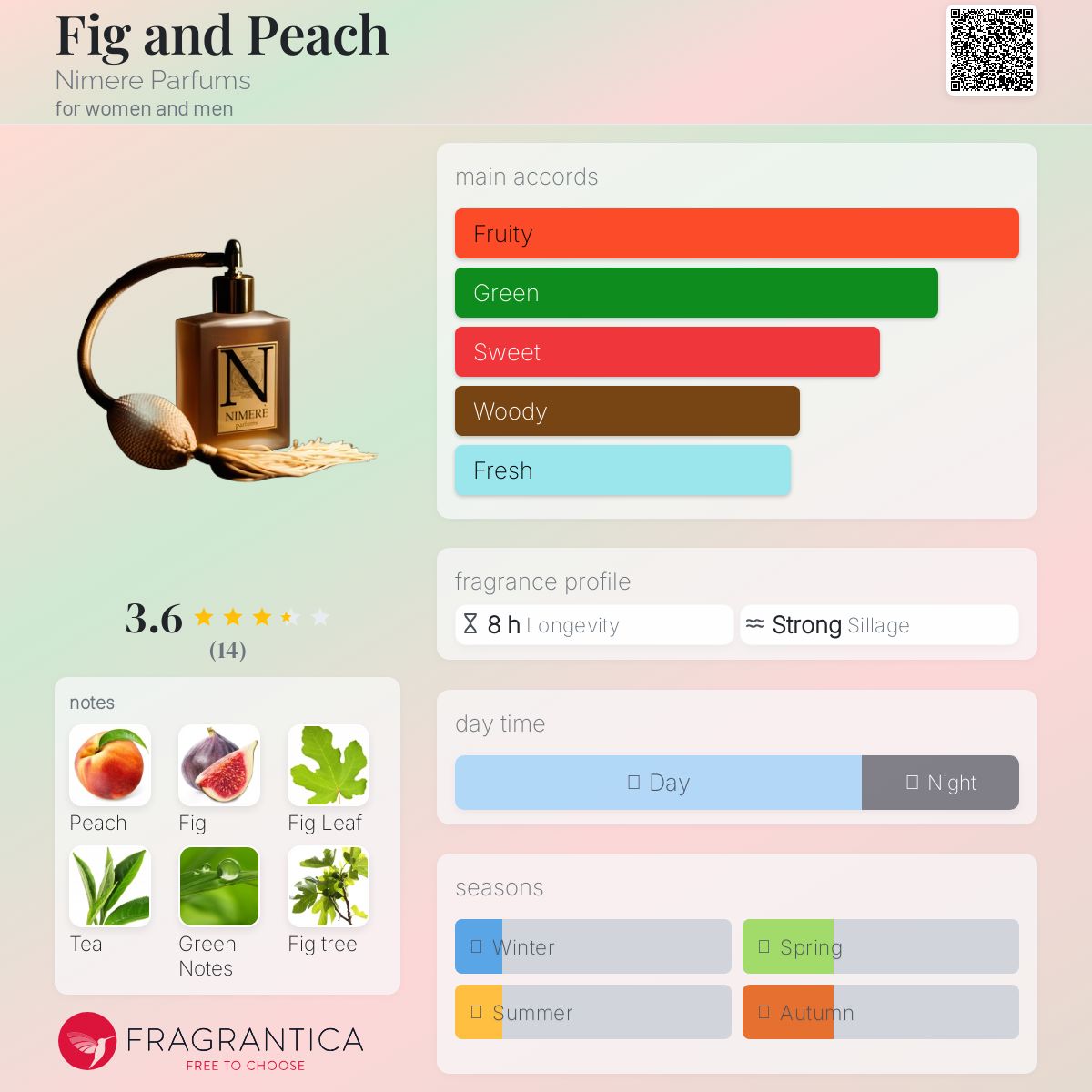عطر ادکلن فیگ اند پیچ نیمره پرفیومز - Fig and Peach Nimere Parfums - بررسی، قیمت و خرید