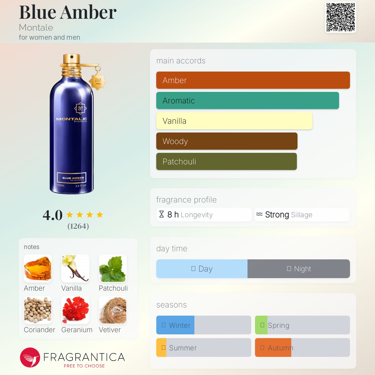 عطر ادکلن بلو امبر مونتال - Blue Amber Montale - بررسی، قیمت و خرید