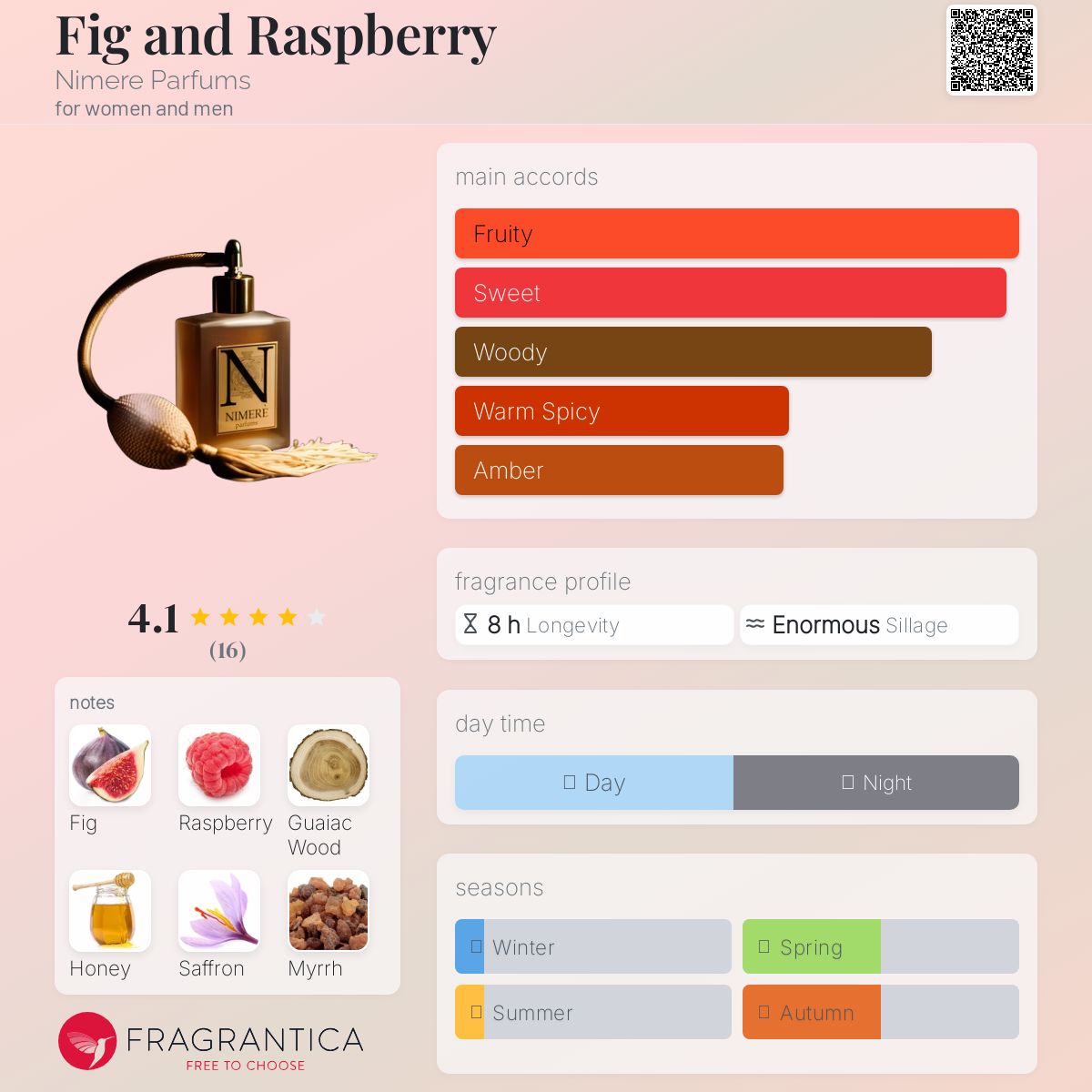 عطر ادکلن فیک اند رزبری نیمِر پَرفیومز - Fig and Raspberry Nimere Parfums - بررسی، قیمت و خرید