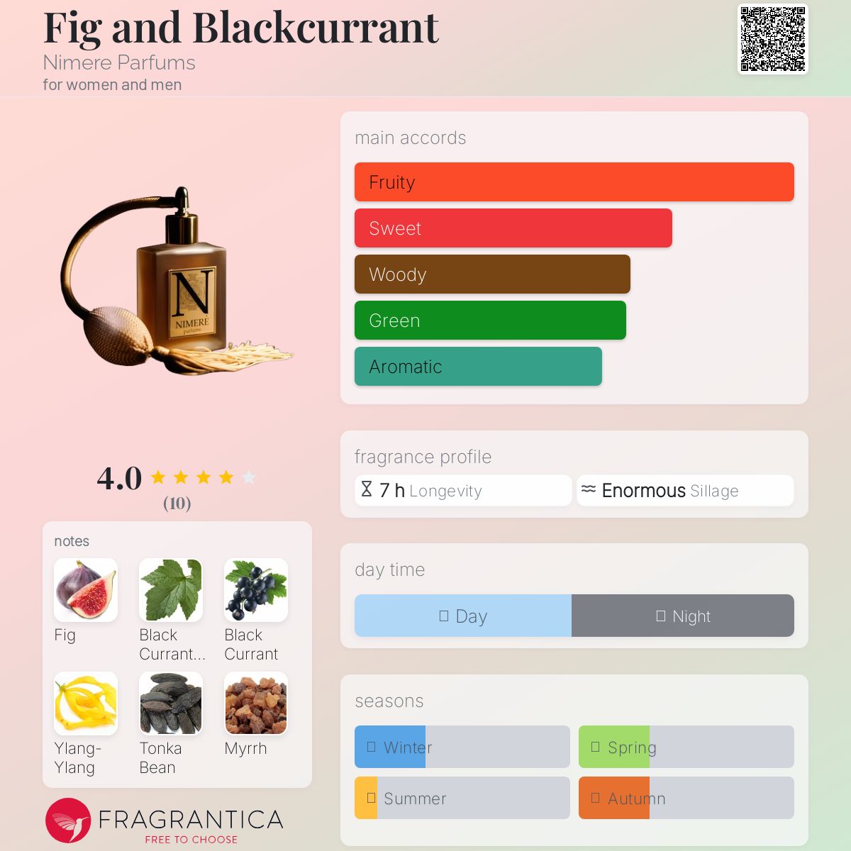 عطر ادکلن فیک اند بلک‌کارنت نیمِر پارفومز - Fig and Blackcurrant Nimere Parfums - بررسی، قیمت و خرید
