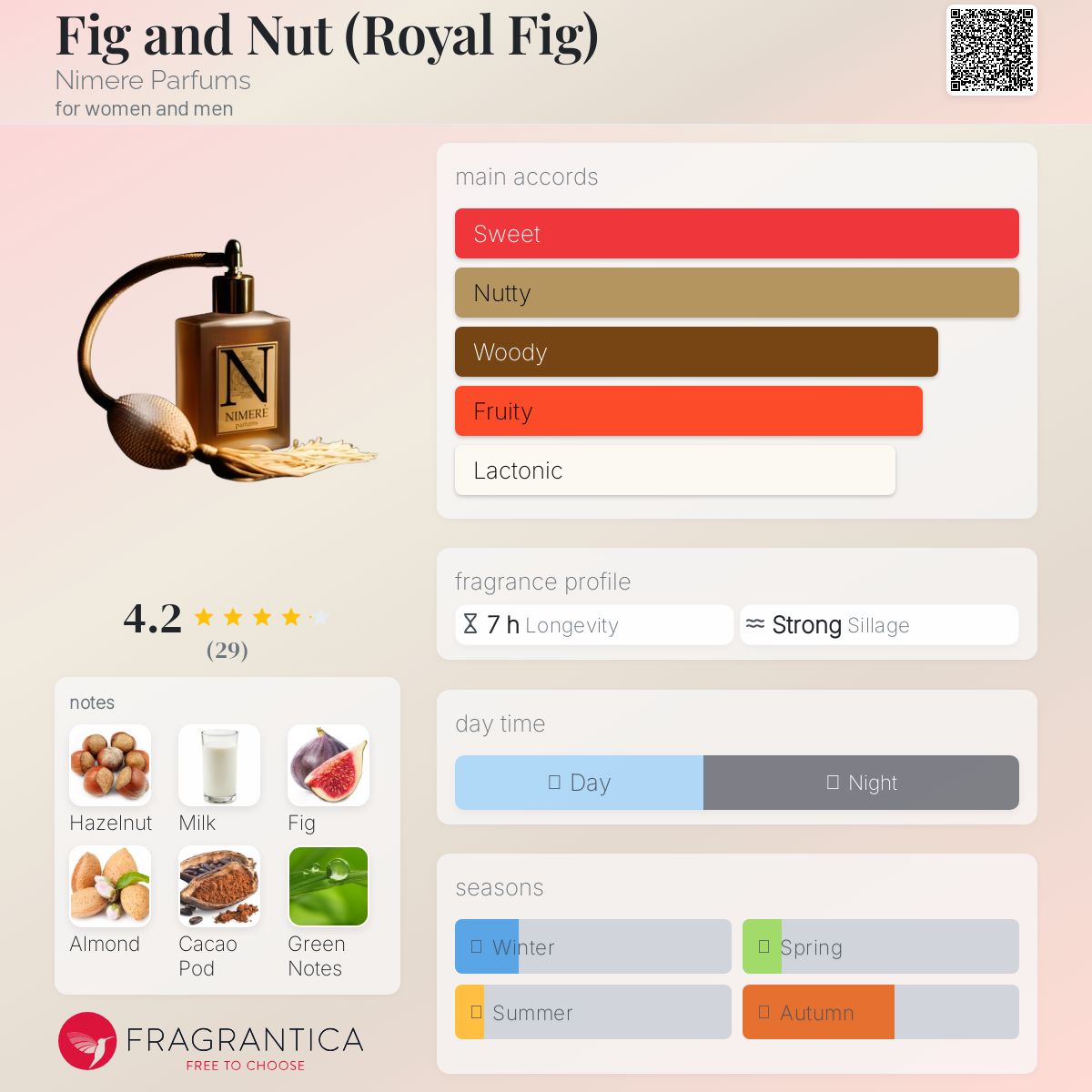 عطر ادکلن فیک اند نات نیمری پرفیومز - Fig and Nut (Royal Fig) Nimere Parfums - بررسی، قیمت و خرید