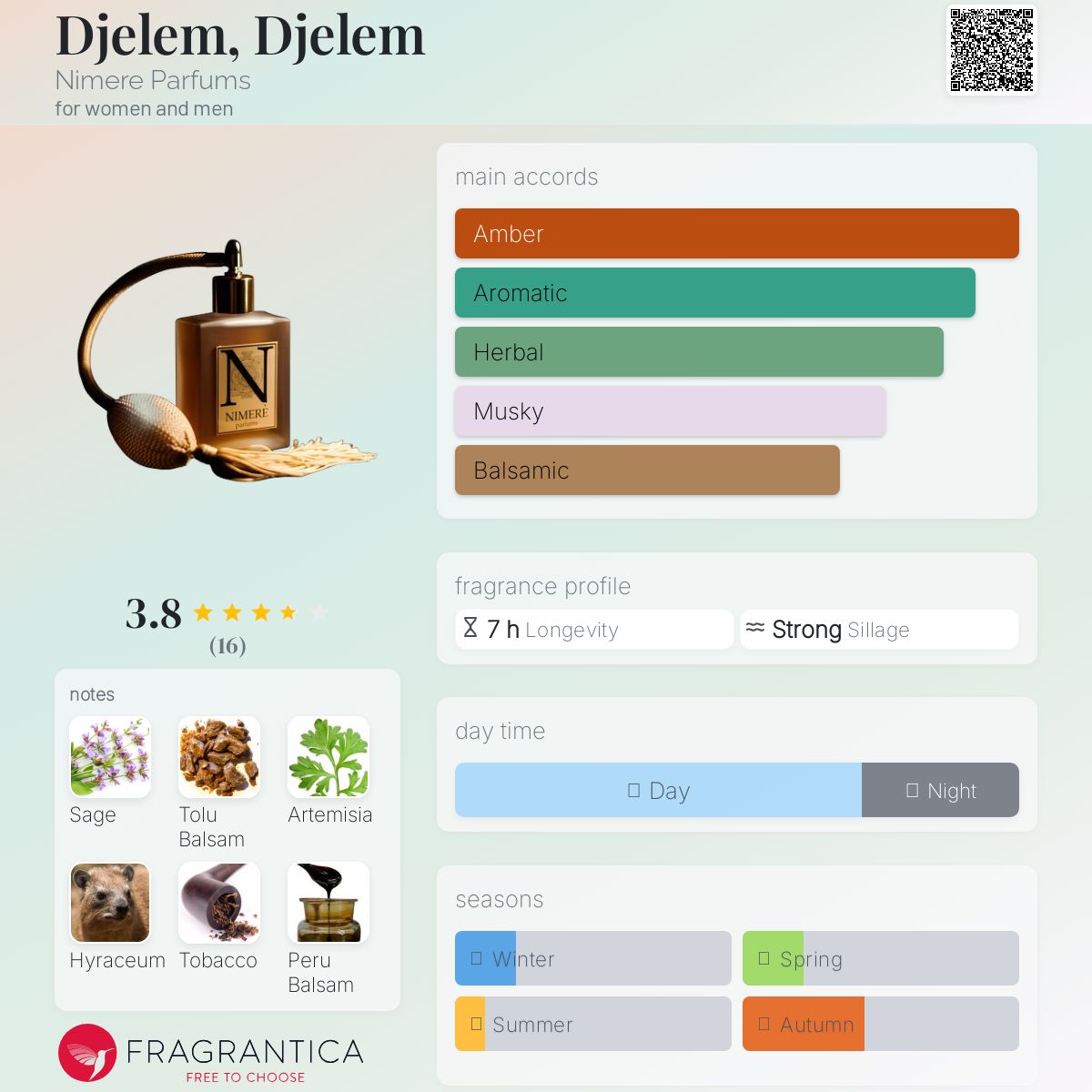 عطر ادکلن جِلم، جِلم نیمِره پرفیومز - Djelem, Djelem Nimere Parfums - بررسی، قیمت و خرید