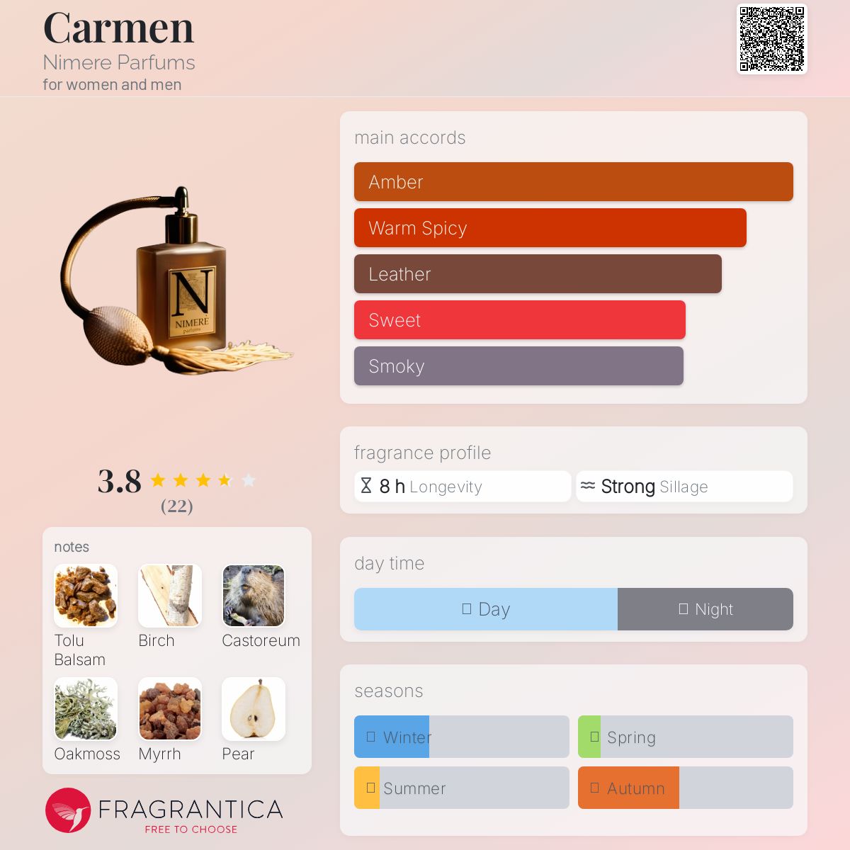 عطر ادکلن کارمن نیمری پارفومز - Carmen Nimere Parfums - بررسی، قیمت و خرید