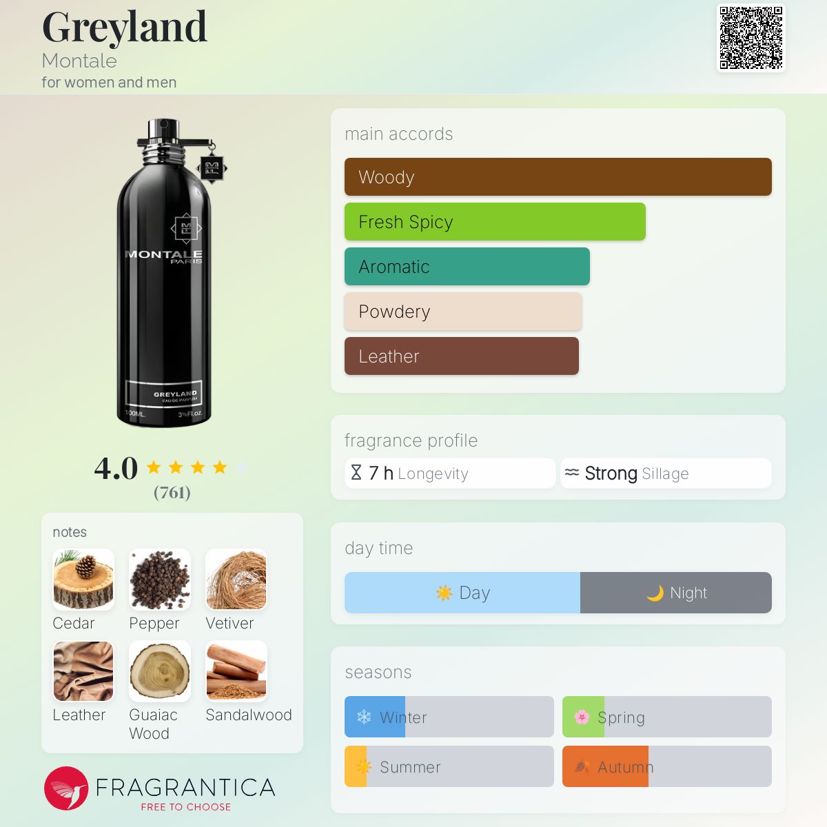 عطر ادکلن گریلند مونتاله - Greyland Montale - بررسی، قیمت و خرید