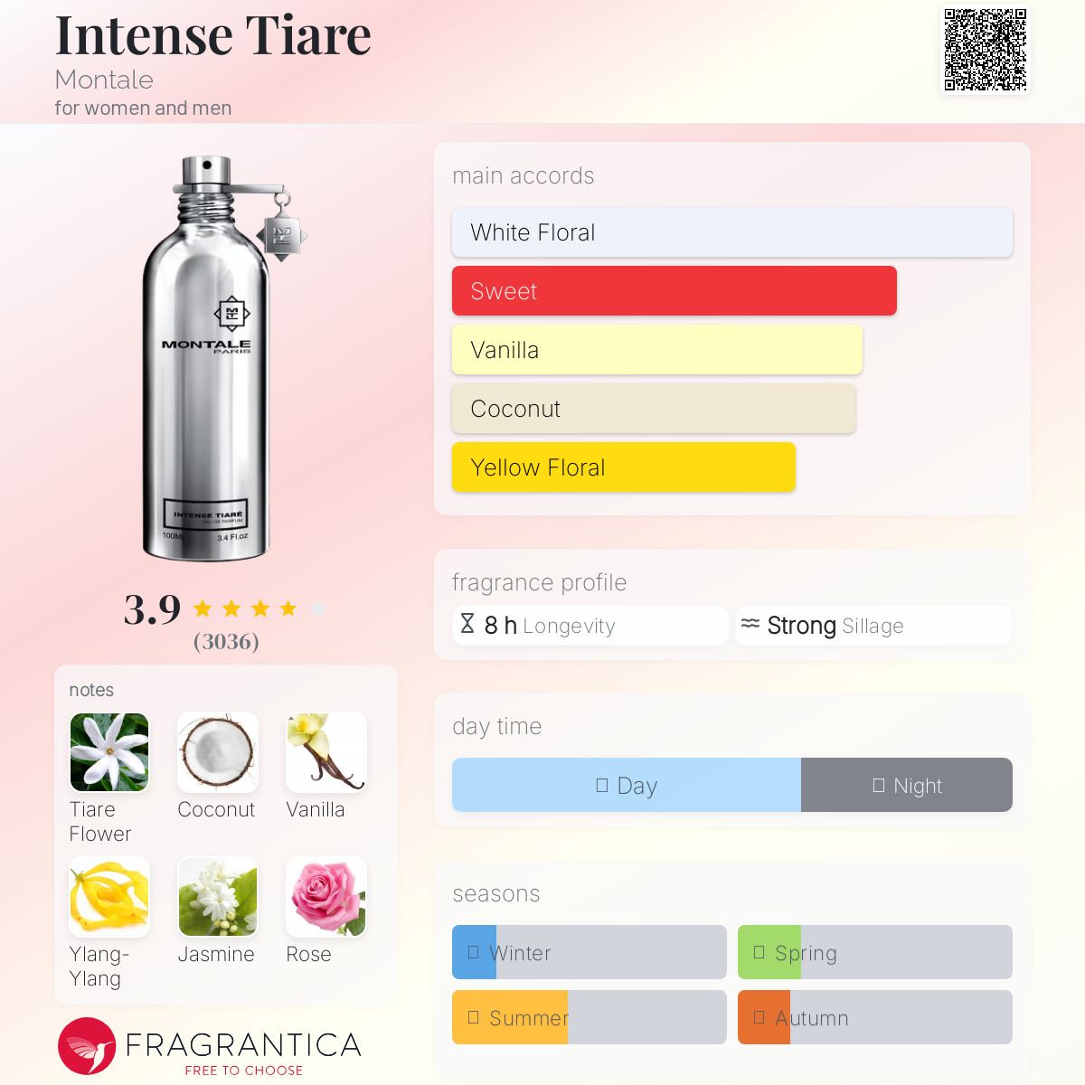 عطر ادکلن ایننس تیار مونتال - Intense Tiare Montale - بررسی، قیمت و خرید