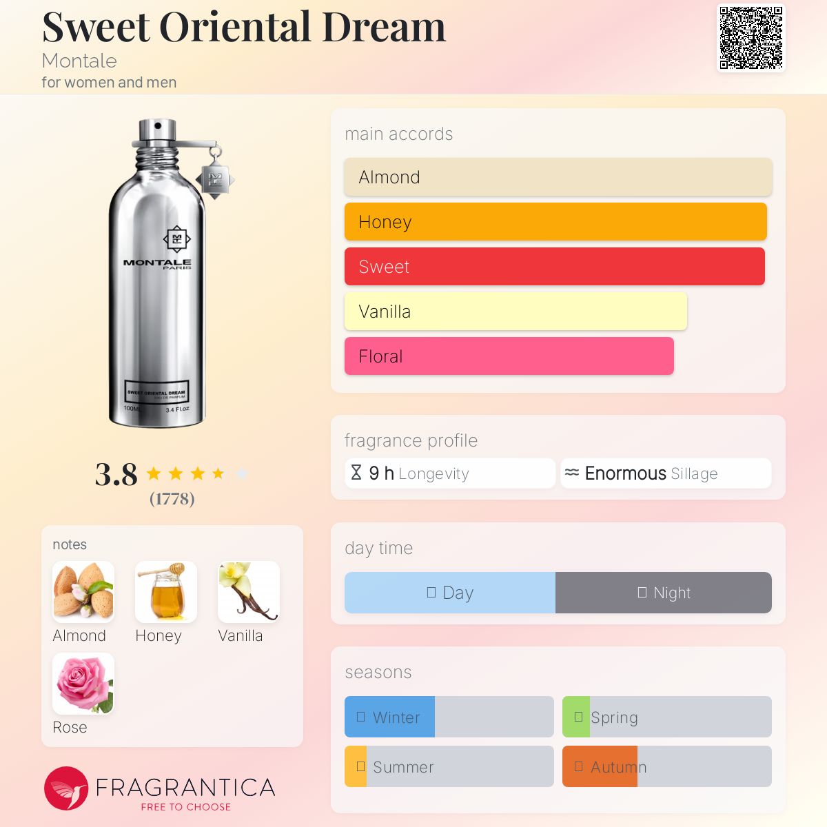 عطر ادکلن سوییت اورینتال دریم مونتال - Sweet Oriental Dream Montale - بررسی، قیمت و خرید