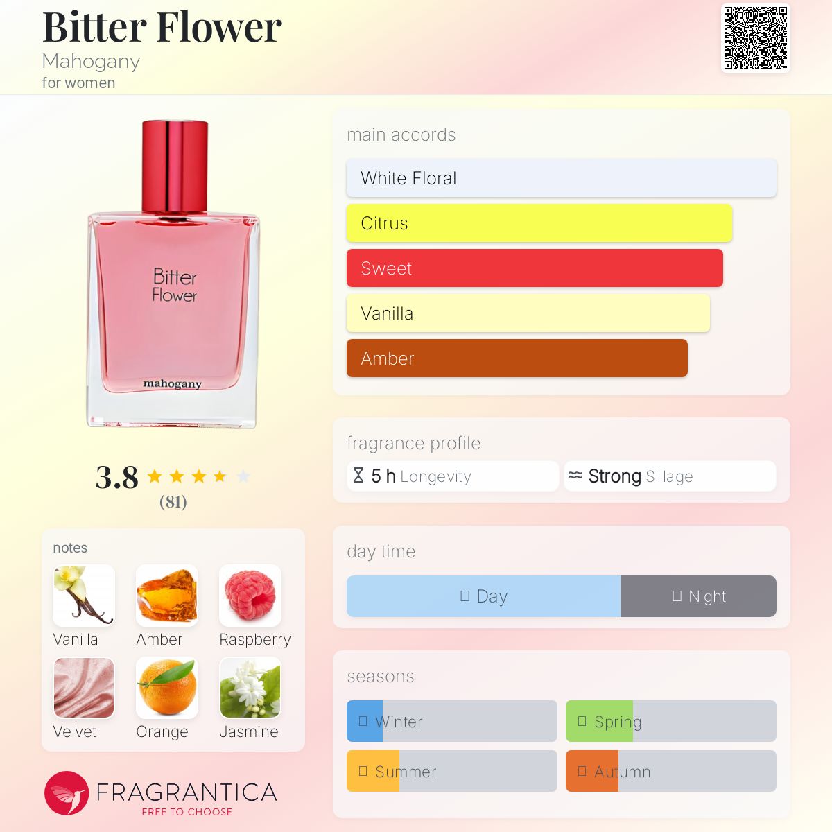 عطر ادکلن بیتر فلاور ماهاگانی - Bitter Flower Mahogany - بررسی، قیمت و خرید