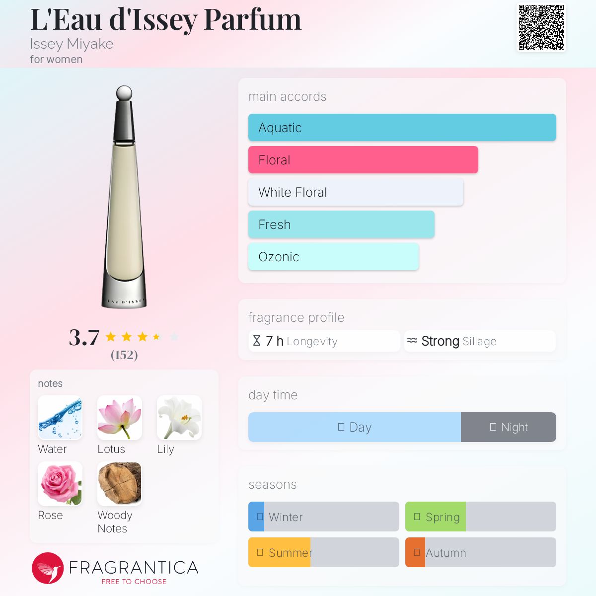 عطر ادکلن لو دی ایسه پارفوم ایسه میاکه - L'Eau d'Issey Parfum Issey Miyake - بررسی، قیمت و خرید