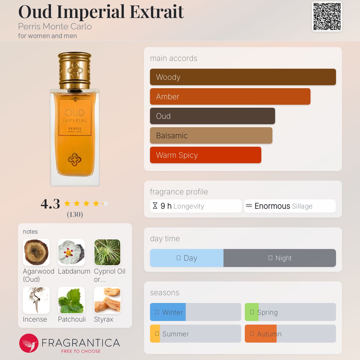 عطر ادکلن اود ایمپریال اکستریت پریس مونت کارلو - Oud Imperial Extrait Perris Monte Carlo - بررسی، قیمت و خرید