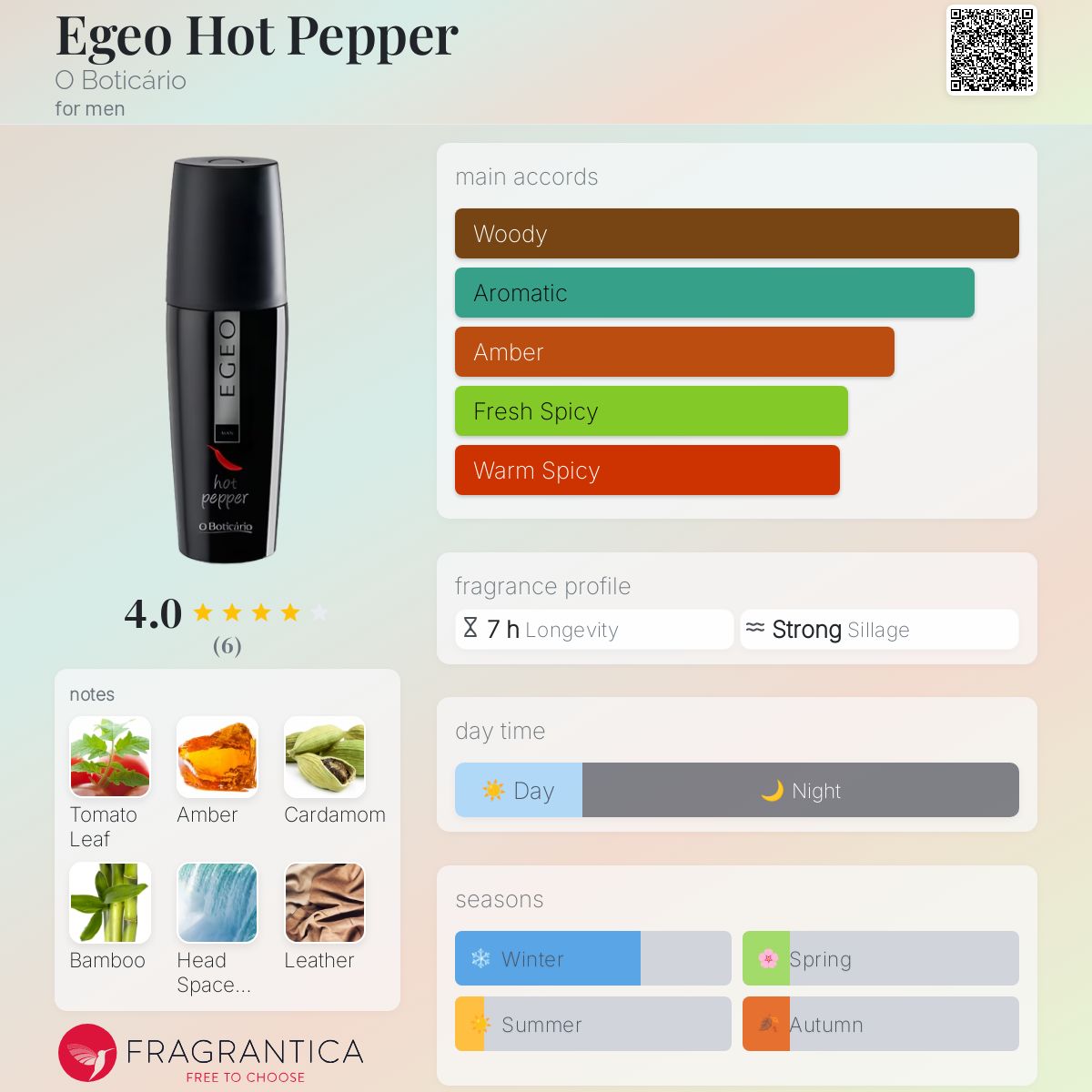 عطر ادکلن ایجئو هات پپر اوبوتیکاریو - Egeo Hot Pepper O Boticário - بررسی، قیمت و خرید