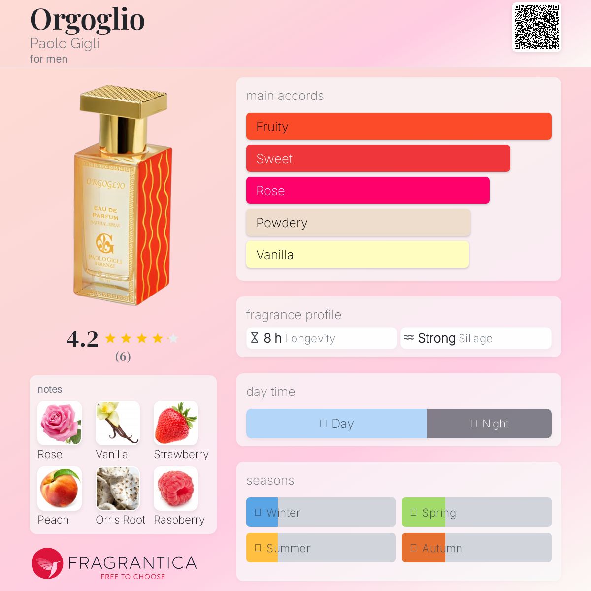 عطر ادکلن اورگولیو پائولو جیلی - Orgoglio Paolo Gigli - بررسی، قیمت و خرید
