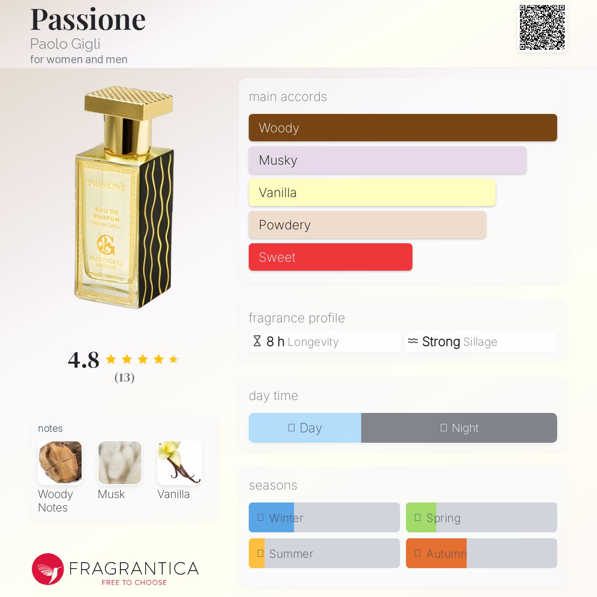 عطر ادکلن پاسیونه پائولو جیلی - Passione Paolo Gigli - بررسی، قیمت و خرید