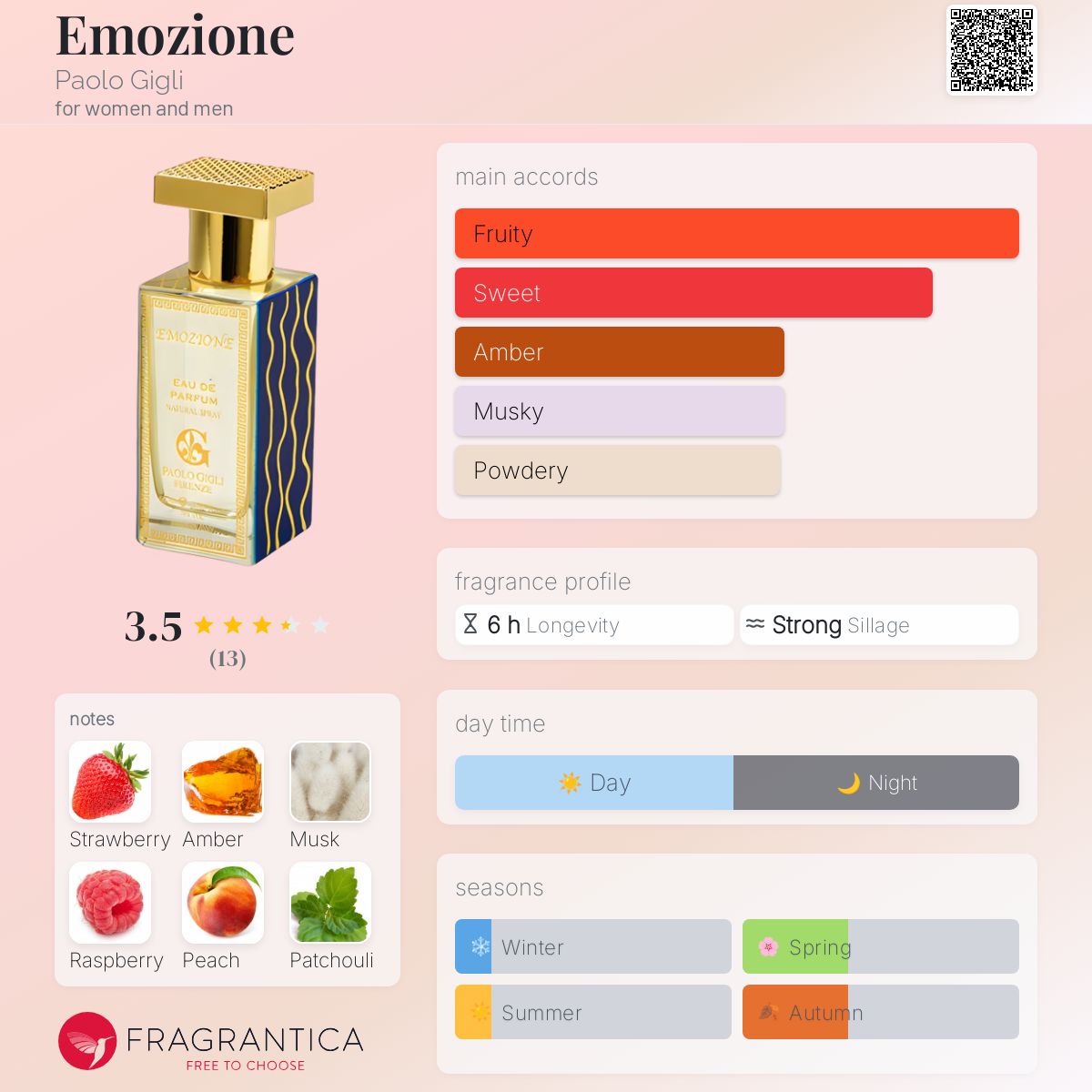 عطر ادکلن اِموزیونه پائولو جیلی - Emozione Paolo Gigli - بررسی، قیمت و خرید