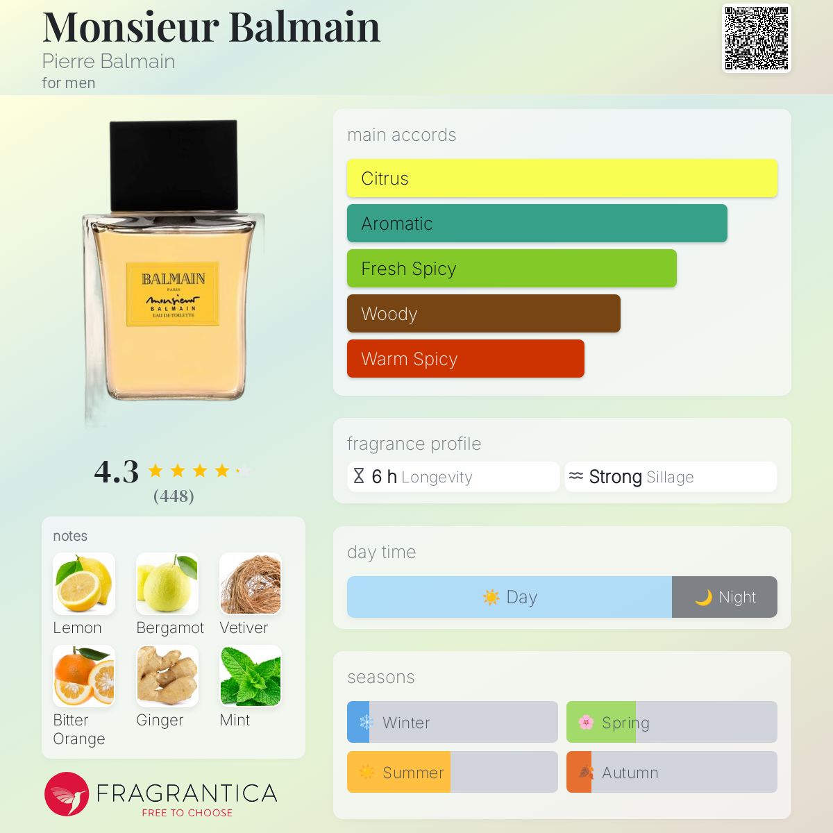 عطر ادکلن موسیو بالمن پیر بالمن - Monsieur Balmain Pierre Balmain - بررسی، قیمت و خرید