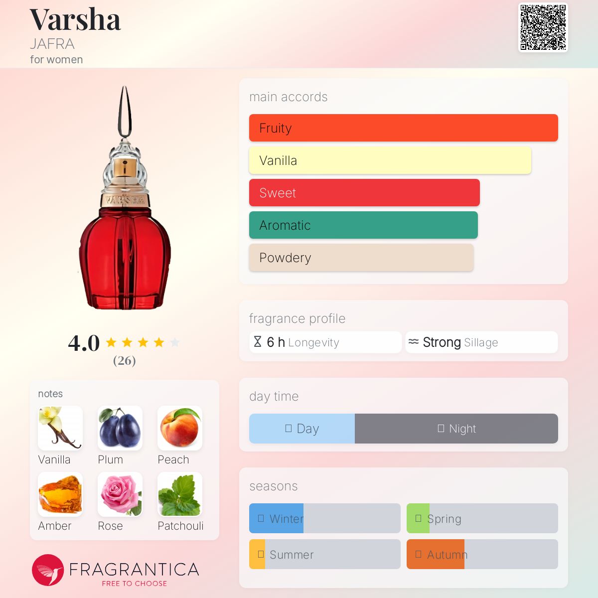 عطر ادکلن وارشا جفرا - Varsha JAFRA - بررسی، قیمت و خرید