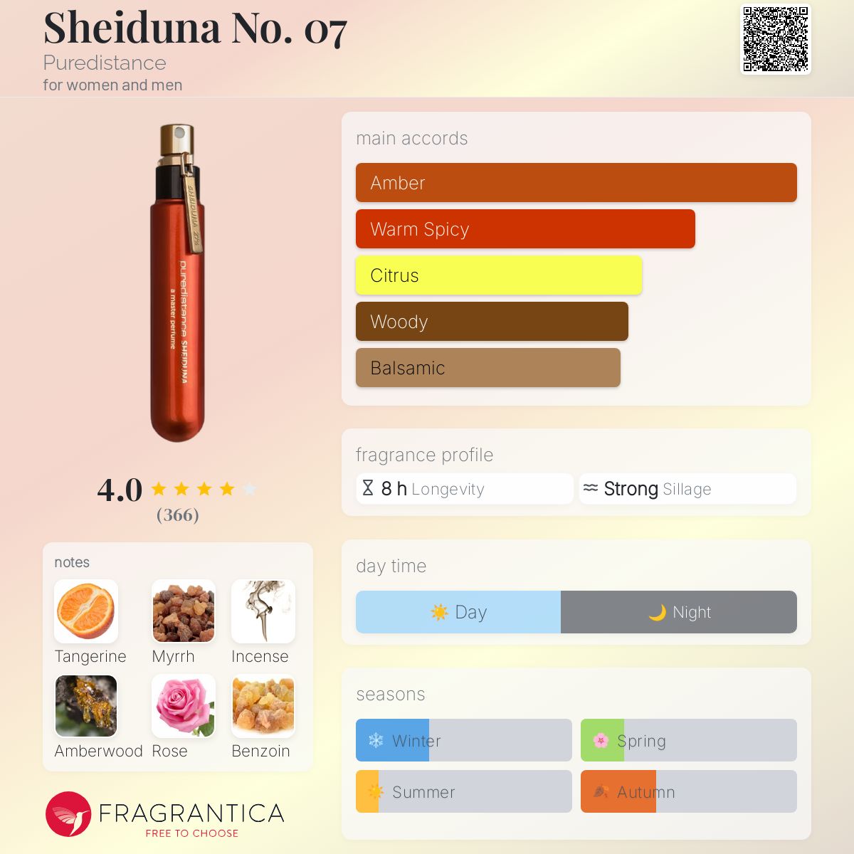 عطر ادکلن شیدونا نامبر زیروزفت پوردیستنس - Sheiduna No. 07 Puredistance - بررسی، قیمت و خرید