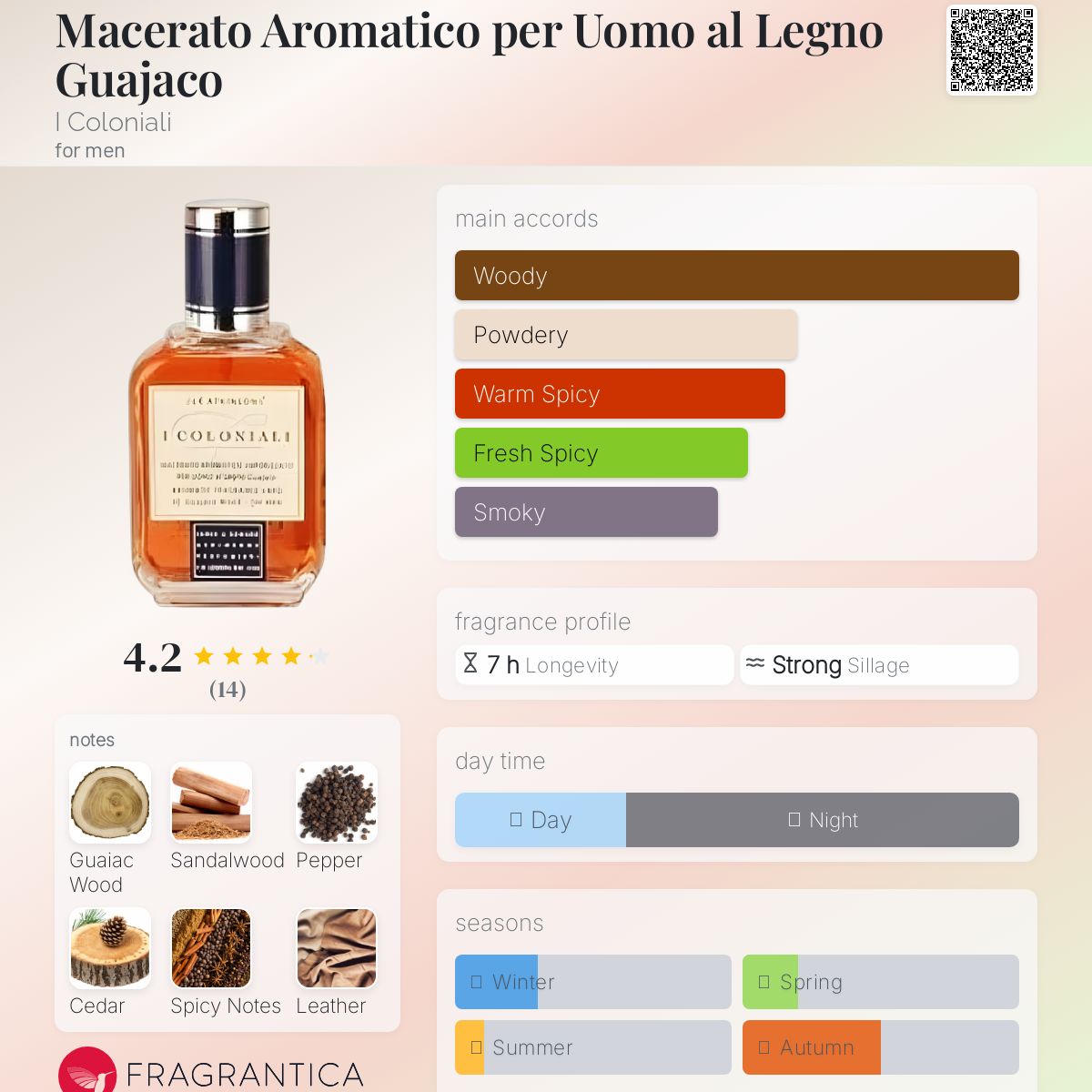 عطر ادکلن ماسراتو آرووماتیکو پر اومو ال لنی گواجاکو آی کولونیالی - Macerato Aromatico per Uomo al Legno Guajaco I Coloniali - بررسی، قیمت و خرید