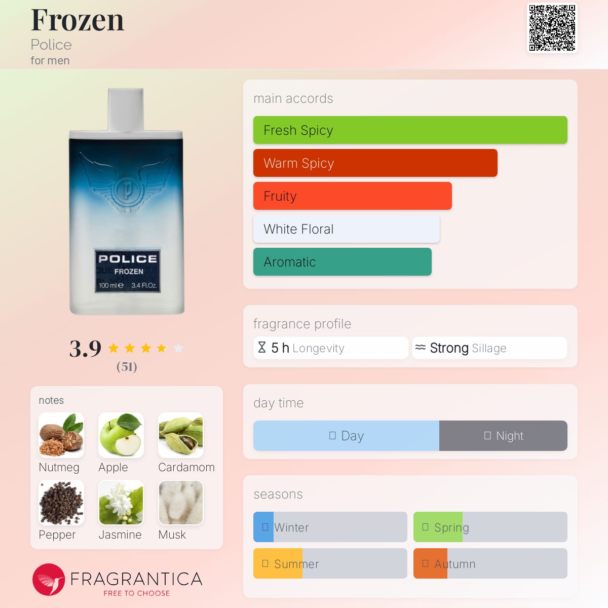 عطر ادکلن فروزن پلیس - Frozen Police - بررسی، قیمت و خرید