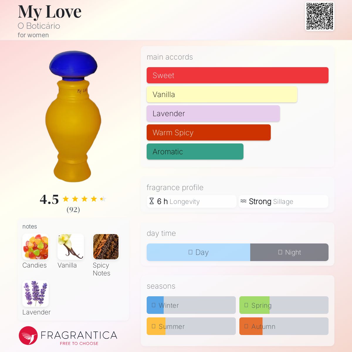 عطر ادکلن مای لاو اُ بوتیکاریو - My Love O Boticário - بررسی، قیمت و خرید