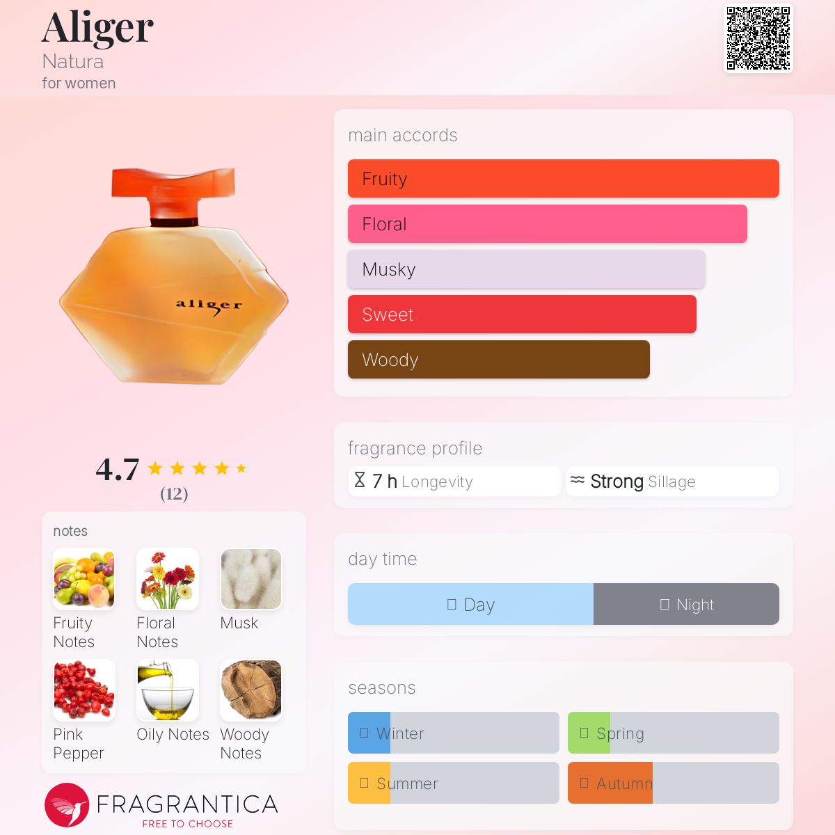 عطر ادکلن الیگر ناتورا - Aliger Natura - بررسی، قیمت و خرید