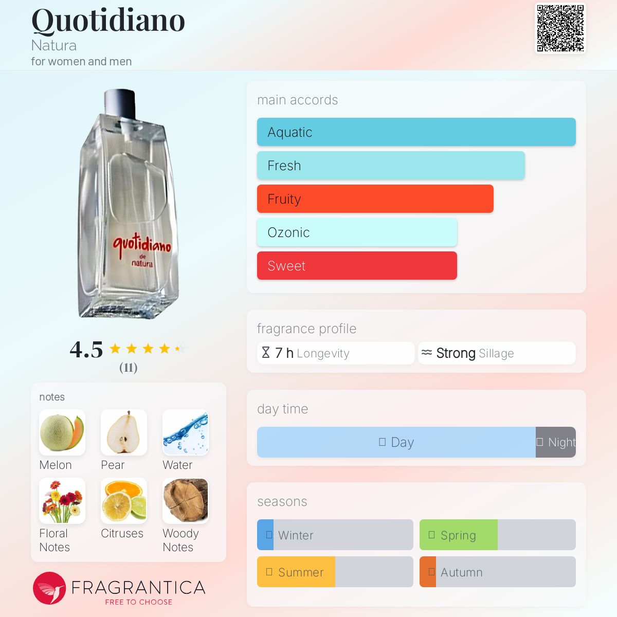 عطر ادکلن کوتیدیانو ناتورا - Quotidiano Natura - بررسی، قیمت و خرید