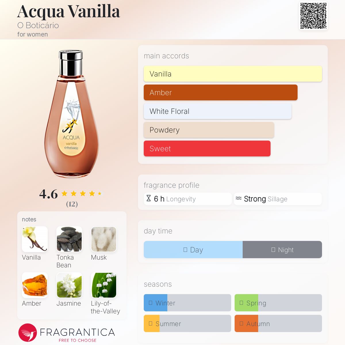 عطر ادکلن آکوا وانیلا او بوتیکاریو - Acqua Vanilla O Boticário - بررسی، قیمت و خرید