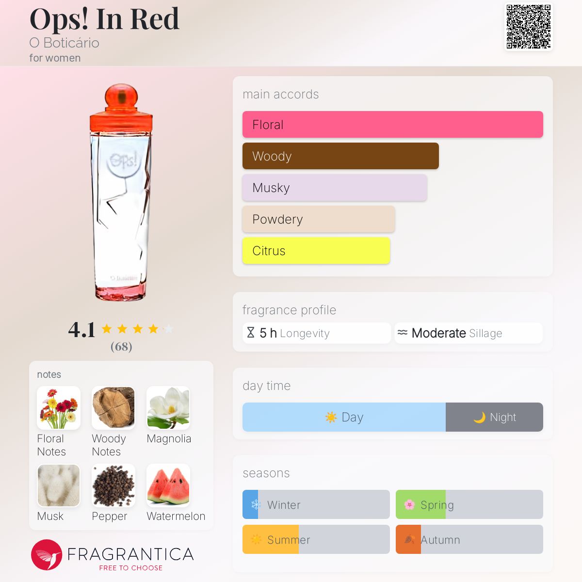 عطر ادکلن اوپس! این رد اُ بوتیکاریو - Ops! In Red O Boticário - بررسی، قیمت و خرید