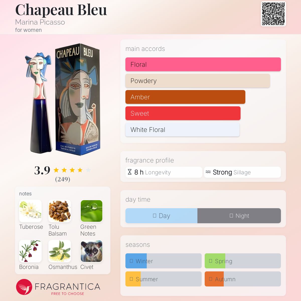 عطر ادکلن شاپو بلو مارینا پیکاسو - Chapeau Bleu Marina Picasso - بررسی، قیمت و خرید