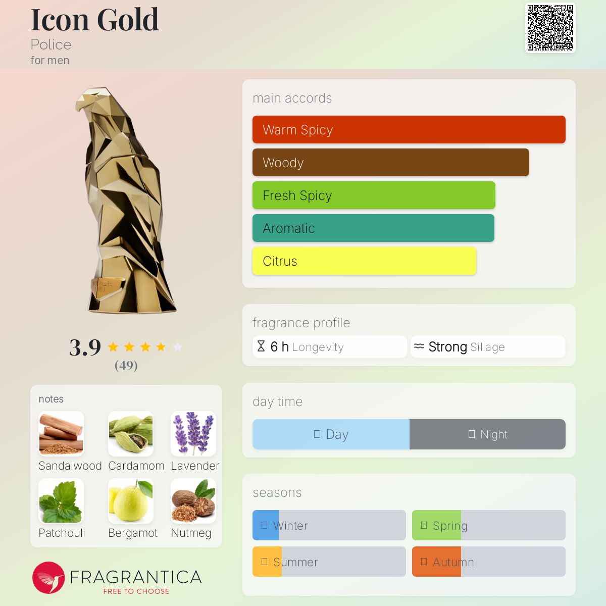 عطر ادکلن آیکون گلد پلیس - Icon Gold Police - بررسی، قیمت و خرید