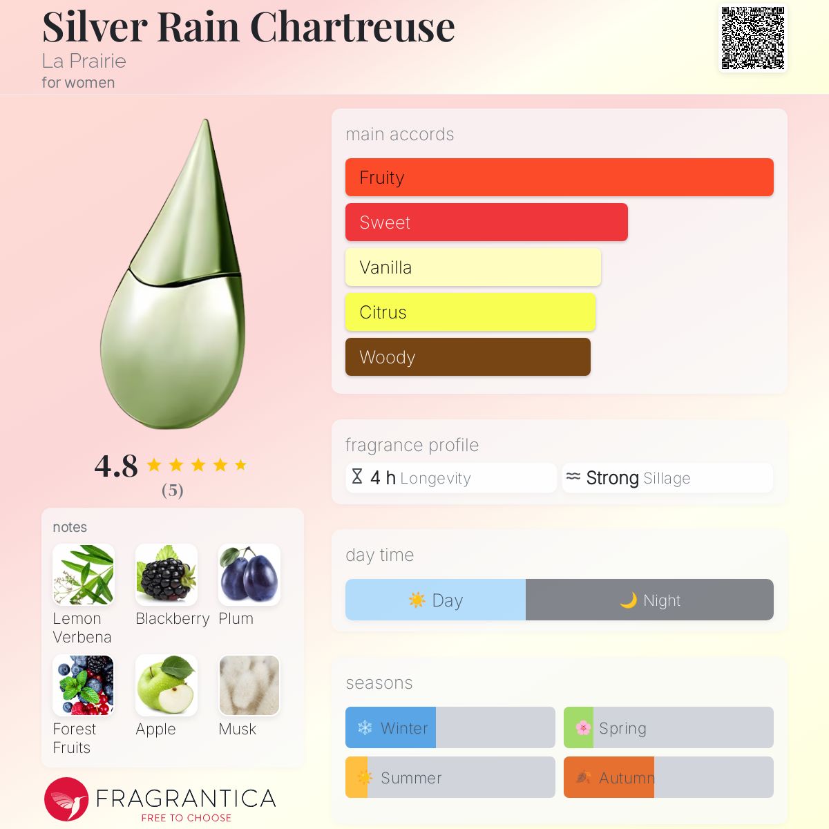 عطر ادکلن سیلور رین چارتروز لا پرِری - Silver Rain Chartreuse La Prairie - بررسی، قیمت و خرید