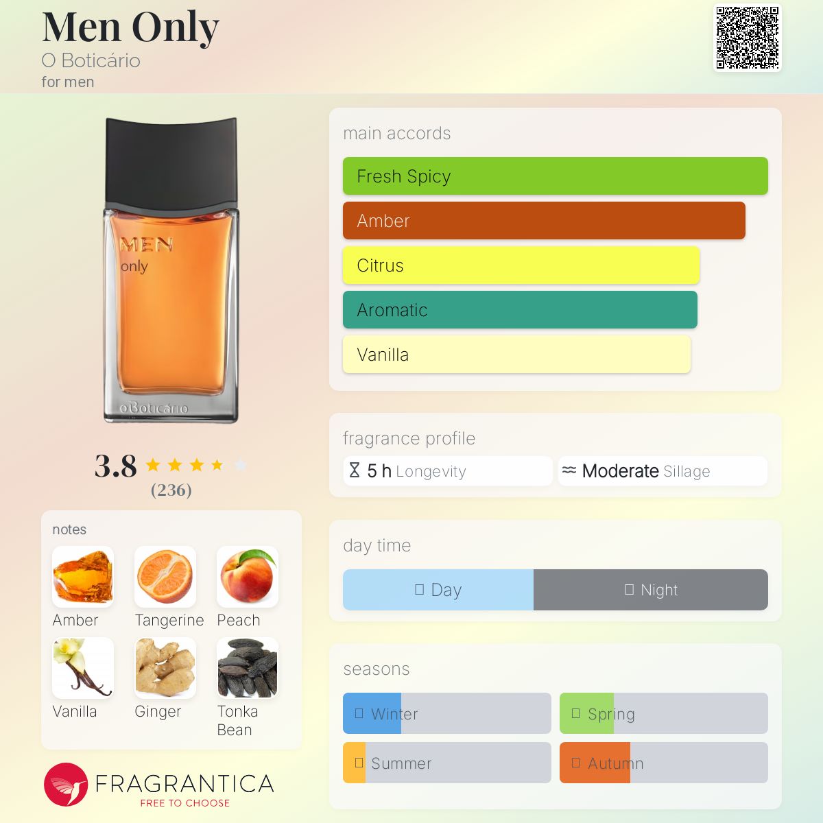 عطر ادکلن مِن اونلی اوبوتیکاریو - Men Only O Boticário - بررسی، قیمت و خرید