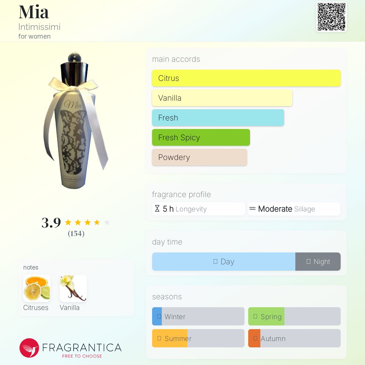 عطر ادکلن میا اینتیمیسیمی - Mia Intimissimi - بررسی، قیمت و خرید