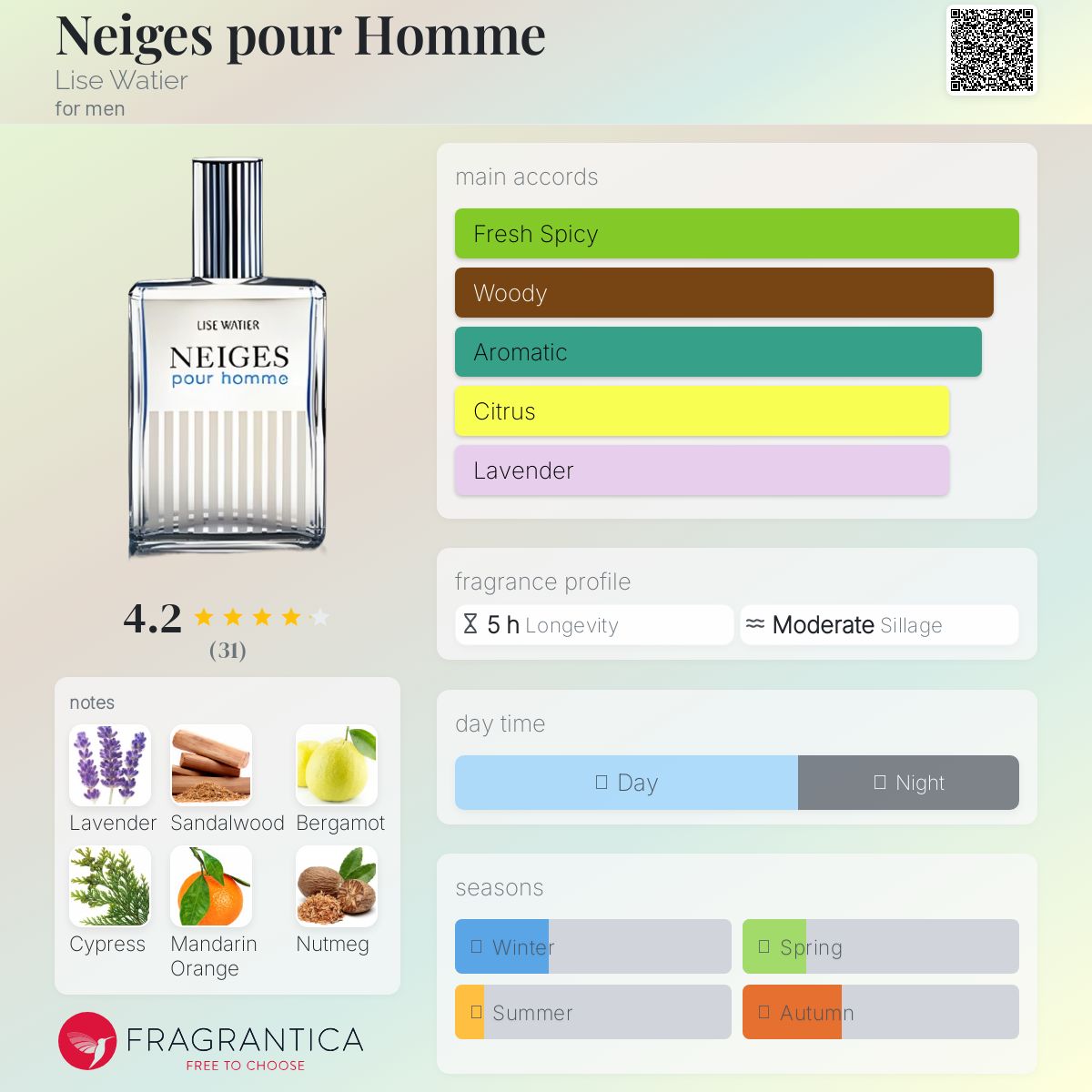 عطر ادکلن نیژ پور هوم لیز واتیر - Neiges pour Homme Lise Watier - بررسی، قیمت و خرید