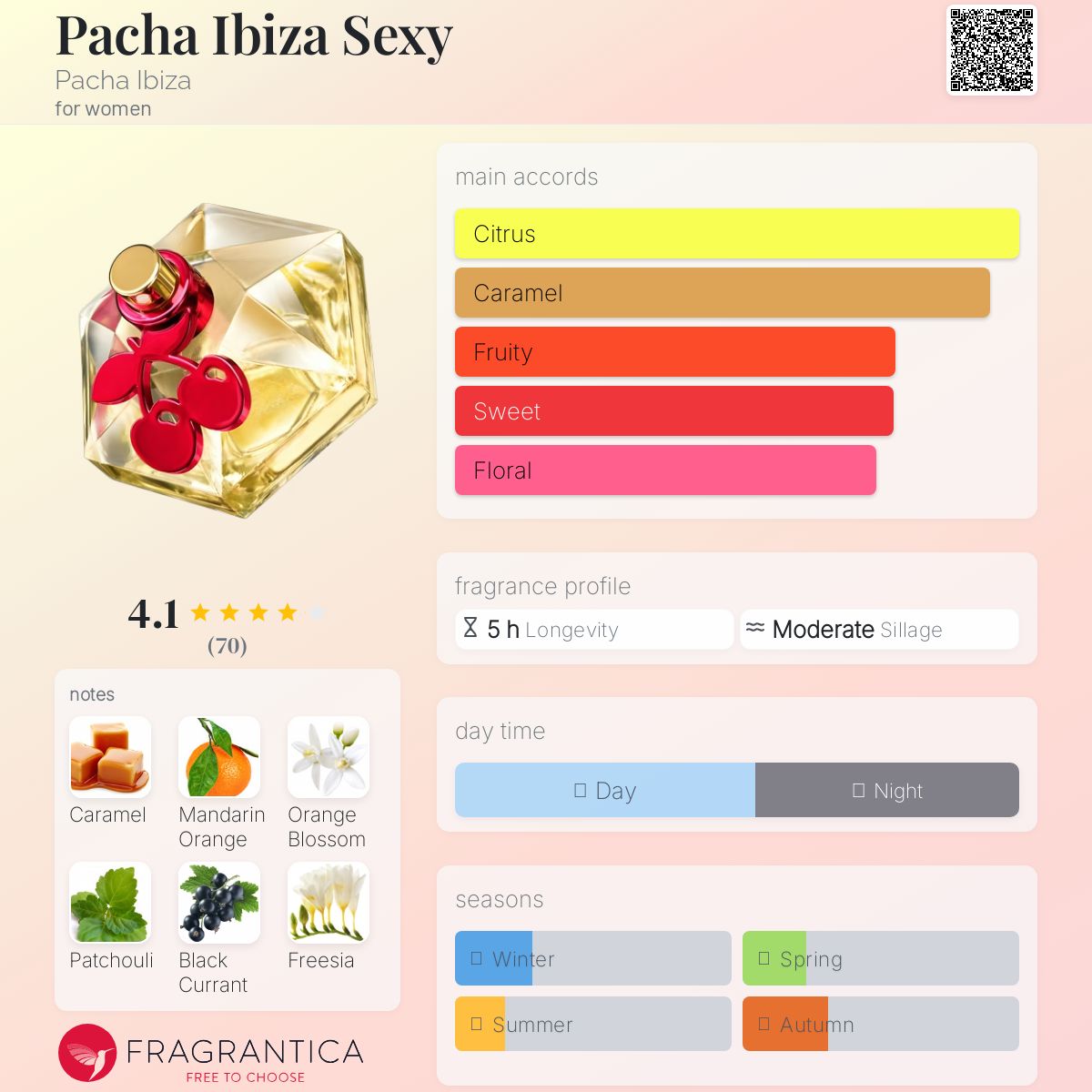 عطر ادکلن پاچا ایبیزا س.ک.سی پاچا ایبیزا - Pacha Ibiza Sexy Pacha Ibiza - بررسی، قیمت و خرید