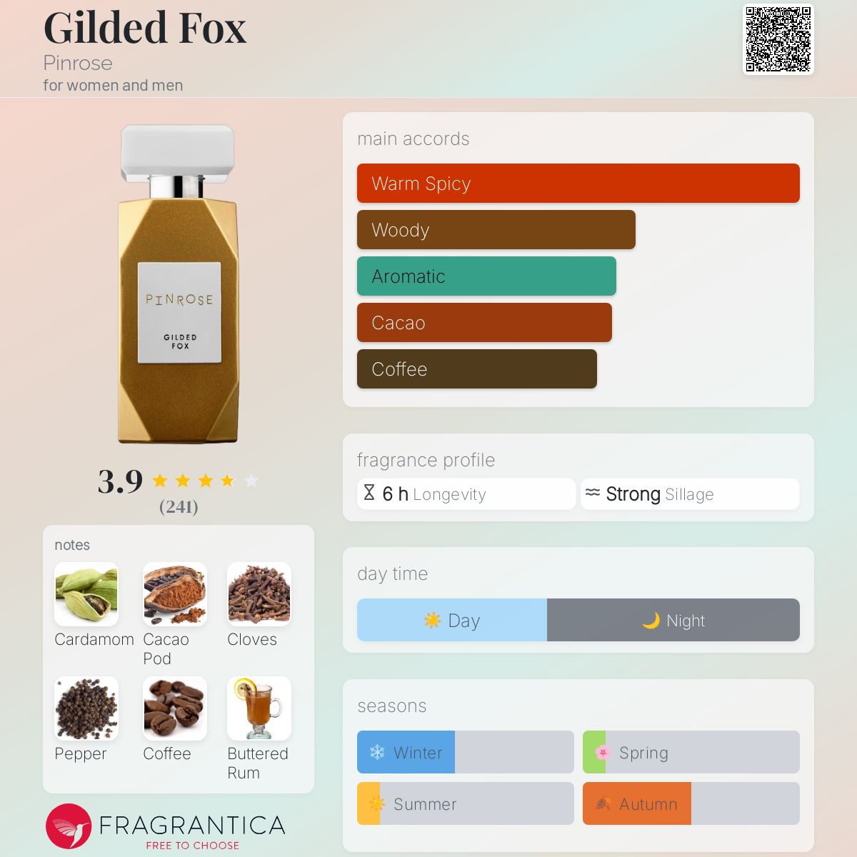 عطر ادکلن گیلدِد فوکس پینروز - Gilded Fox Pinrose - بررسی، قیمت و خرید
