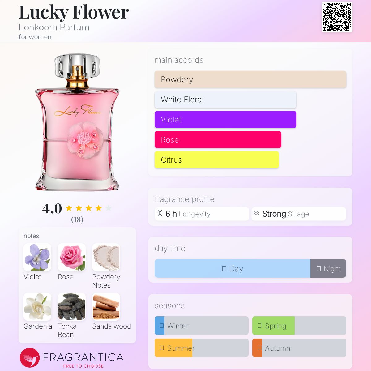 عطر ادکلن لاکی فلاور لانکوم پرفیوم - Lucky Flower Lonkoom Parfum - بررسی، قیمت و خرید