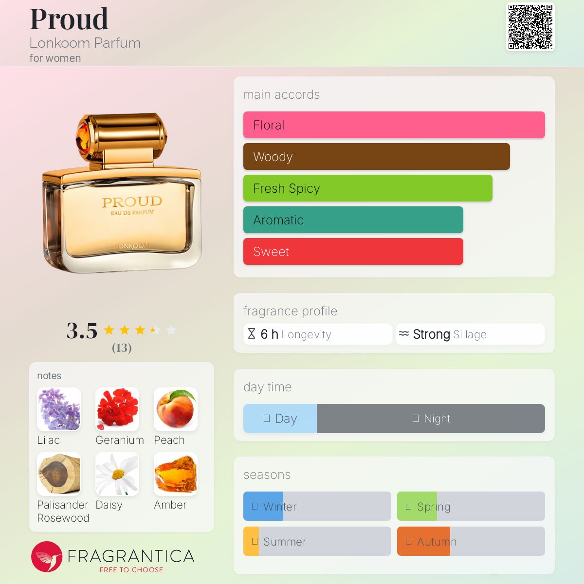 عطر ادکلن پراد لونکوم پرفیوم - Proud Lonkoom Parfum - بررسی، قیمت و خرید