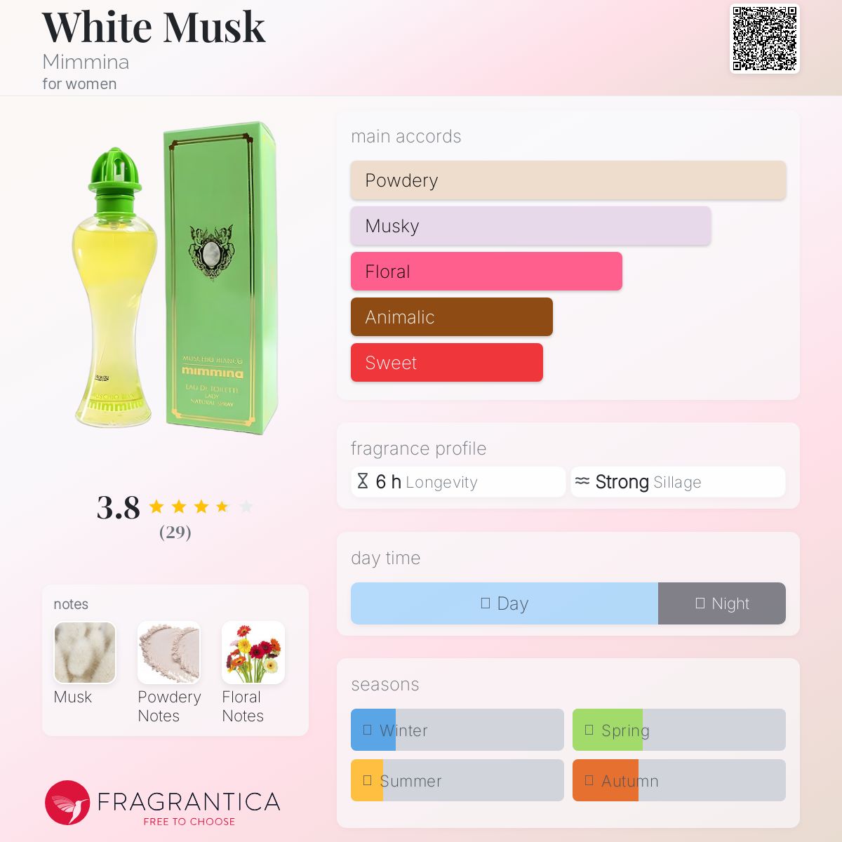 عطر ادکلن ویت ماسک میمینا - White Musk Mimmina - بررسی، قیمت و خرید