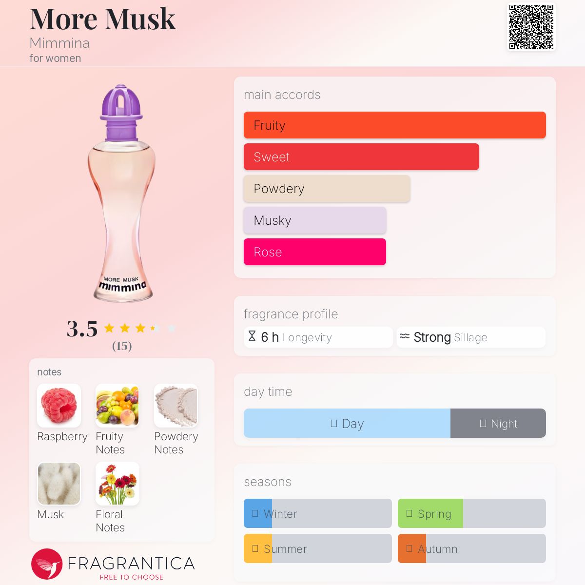 عطر ادکلن مور ماسک میمینا - More Musk Mimmina - بررسی، قیمت و خرید