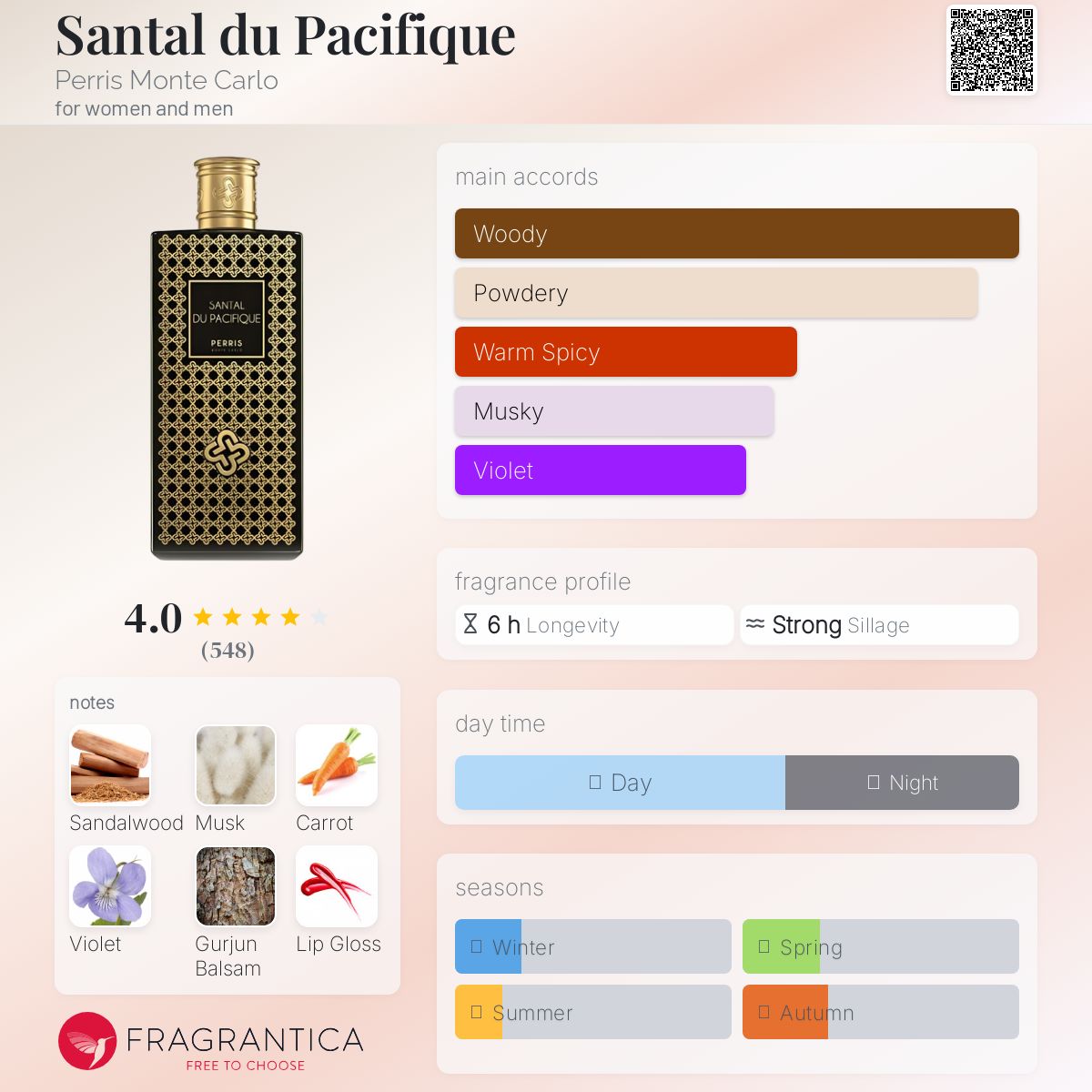 عطر ادکلن سانتال دو پسیفیک پریس مونت کارلو - Santal du Pacifique Perris Monte Carlo - بررسی، قیمت و خرید