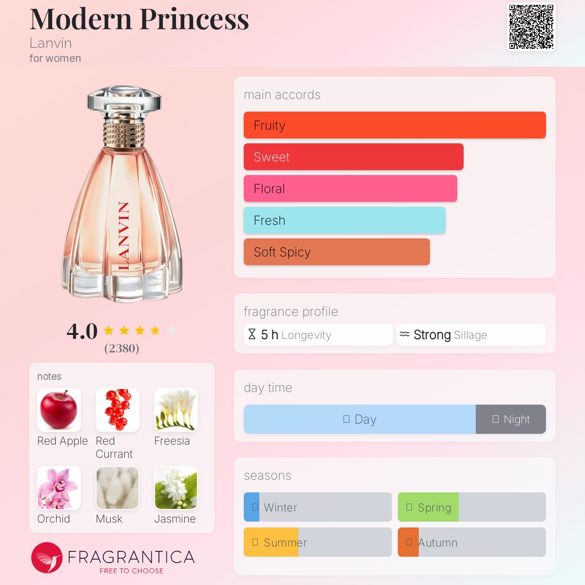 عطر ادکلن مادِرن پرینسس لنوین - Modern Princess Lanvin - بررسی، قیمت و خرید