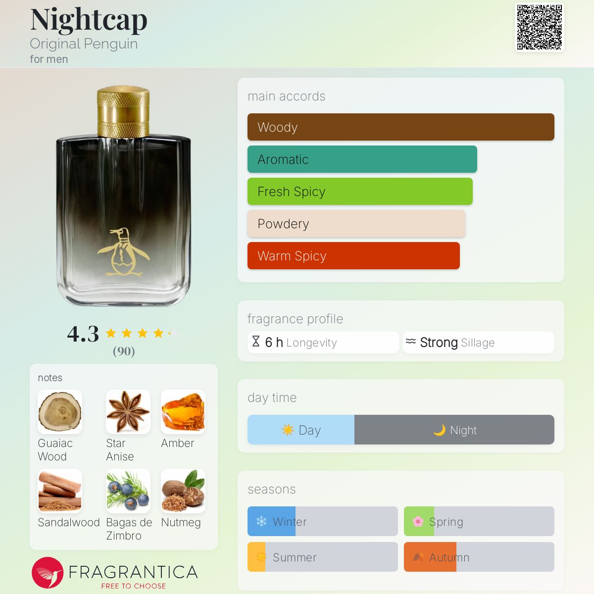 عطر ادکلن نایت کپ اوریجینال پنگوئن - Nightcap Original Penguin - بررسی، قیمت و خرید